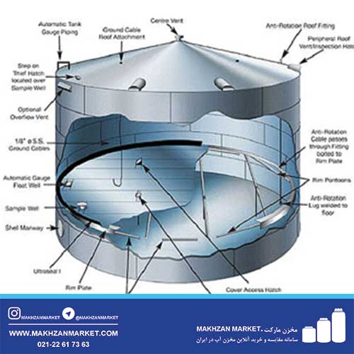 مراحل-ساخت ساخت مخزن پلی اتیلن