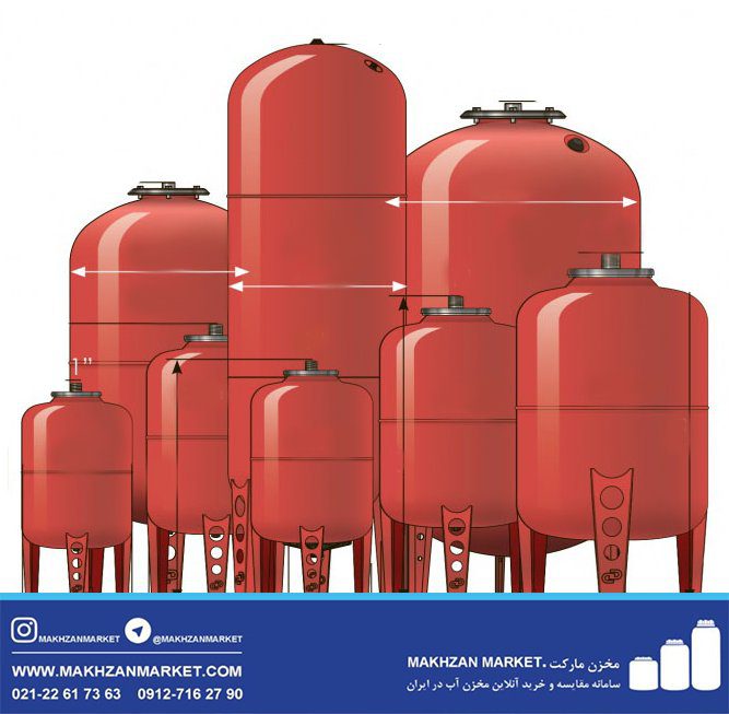 منبع آب تحت فشار