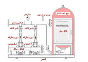 بوستر پمپ چیست؟ اجزای بوستر پمپ چیست؟