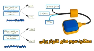 مراحل نصب فلوتر برقی منبع آب