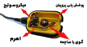 نکات مهم در انتخاب فلوتر برقی مناسب
